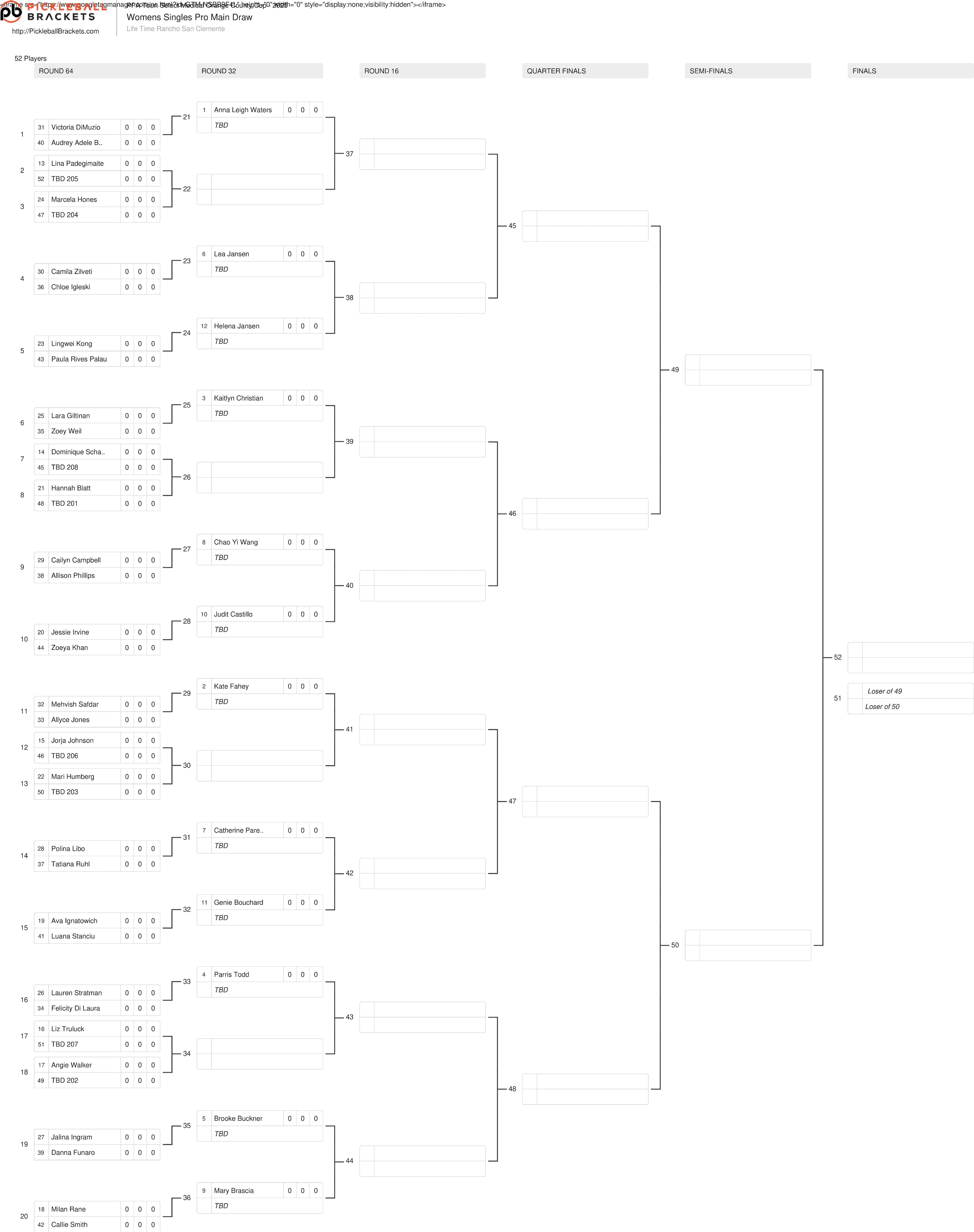 The women's singles draw for the Select Medical Orange County Cup.